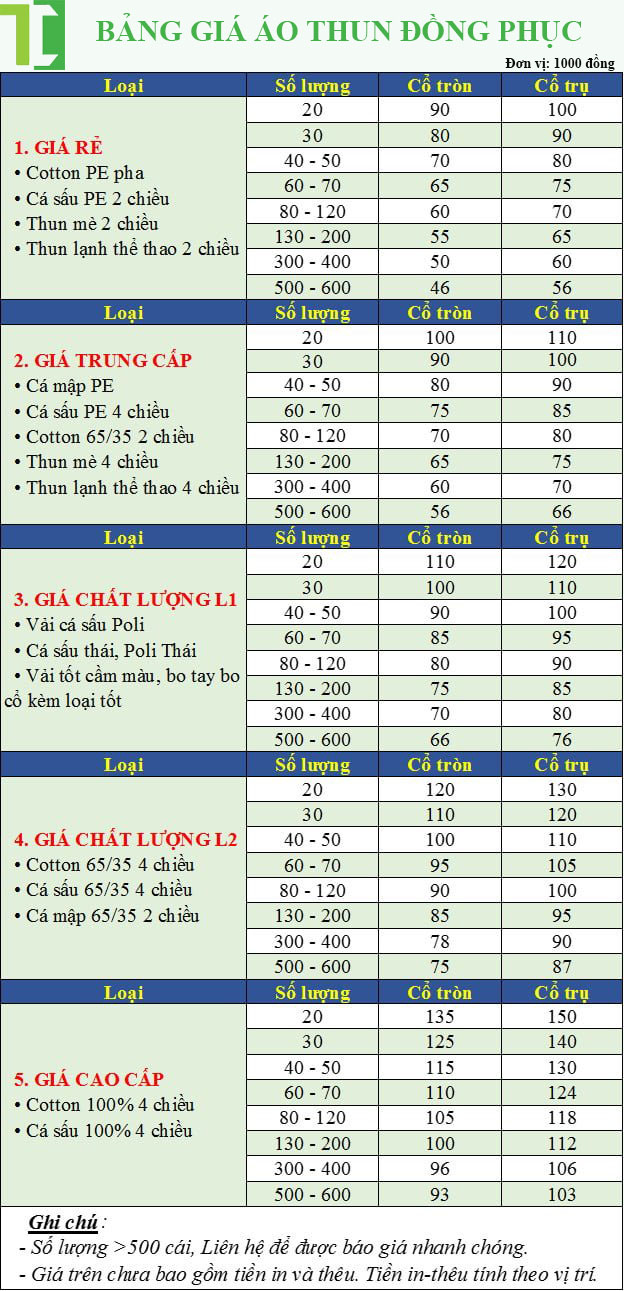 Bảng giá áo thun đồng phục tại Thành Công